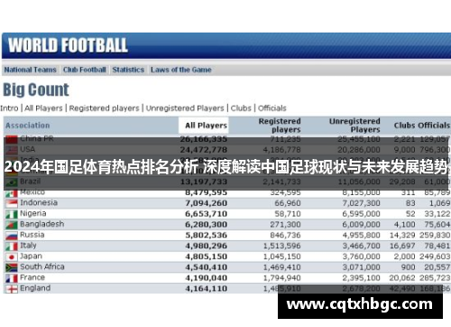 2024年国足体育热点排名分析 深度解读中国足球现状与未来发展趋势