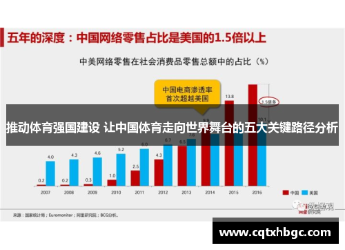 推动体育强国建设 让中国体育走向世界舞台的五大关键路径分析